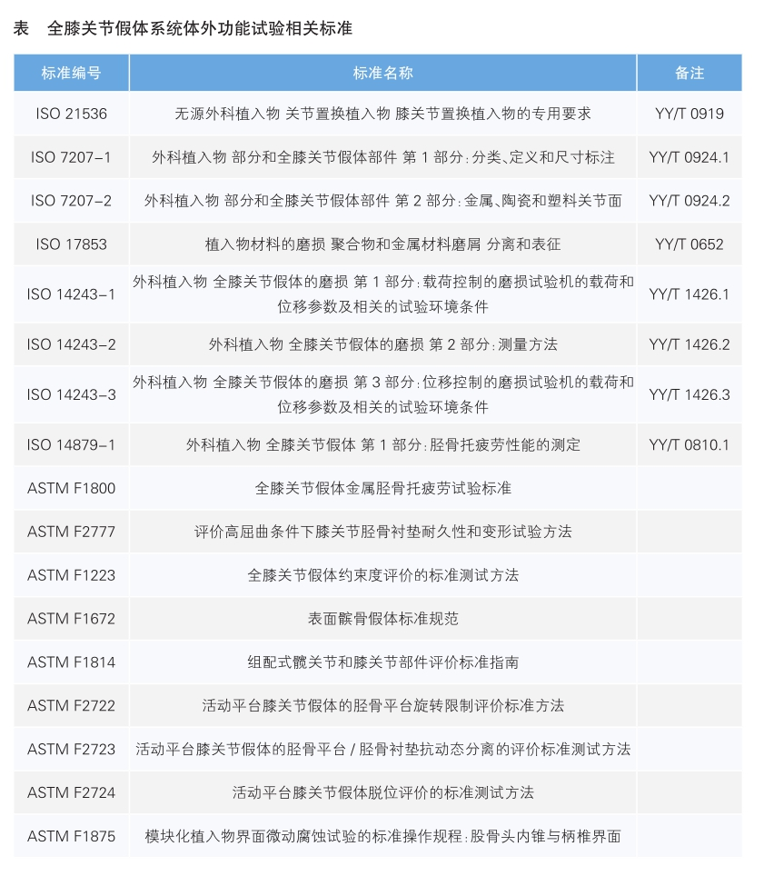 全膝关节假体系统体外功能试验标准及评估方法介绍- 大健康产业